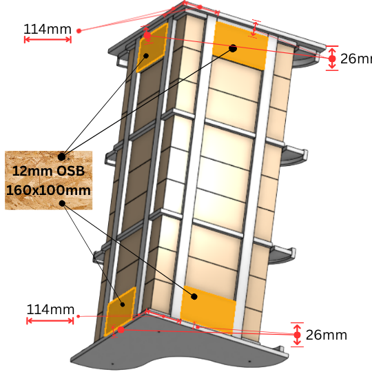 OSB-alueet OSB-alueet